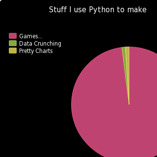 Your Python Trinket